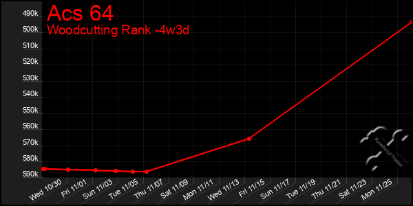 Last 31 Days Graph of Acs 64