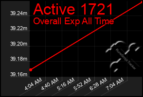 Total Graph of Active 1721