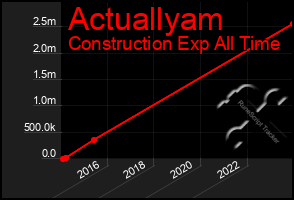 Total Graph of Actuallyam