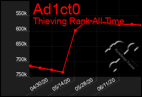 Total Graph of Ad1ct0