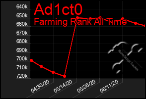 Total Graph of Ad1ct0