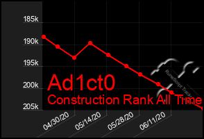 Total Graph of Ad1ct0