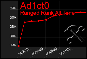 Total Graph of Ad1ct0