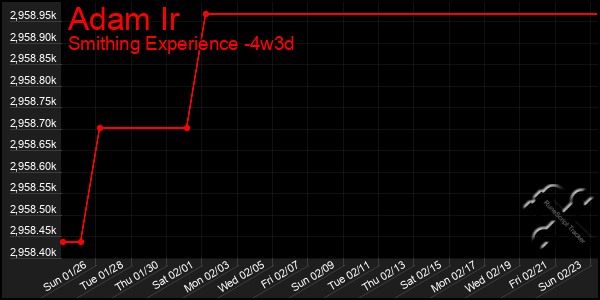 Last 31 Days Graph of Adam Ir