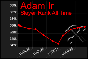 Total Graph of Adam Ir