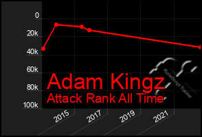 Total Graph of Adam Kingz