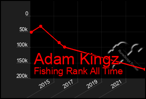 Total Graph of Adam Kingz