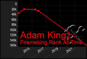 Total Graph of Adam Kingz