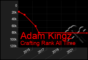 Total Graph of Adam Kingz