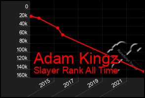 Total Graph of Adam Kingz