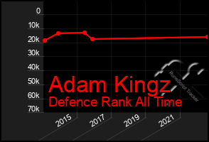 Total Graph of Adam Kingz