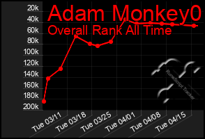 Total Graph of Adam Monkey0