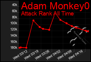 Total Graph of Adam Monkey0