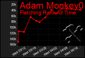 Total Graph of Adam Monkey0