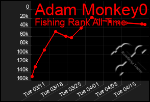 Total Graph of Adam Monkey0