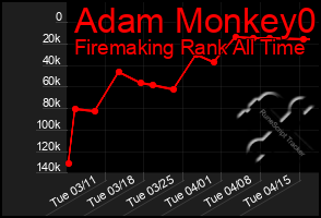 Total Graph of Adam Monkey0