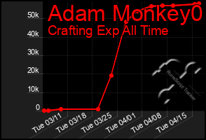 Total Graph of Adam Monkey0