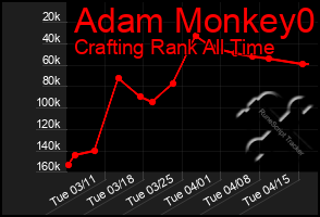 Total Graph of Adam Monkey0