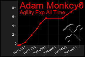 Total Graph of Adam Monkey0