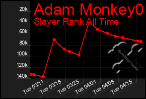 Total Graph of Adam Monkey0