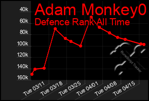 Total Graph of Adam Monkey0