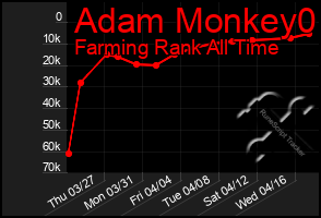 Total Graph of Adam Monkey0