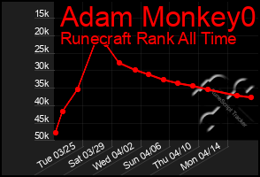 Total Graph of Adam Monkey0