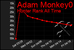 Total Graph of Adam Monkey0