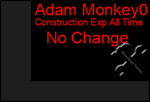 Total Graph of Adam Monkey0