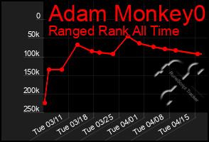 Total Graph of Adam Monkey0