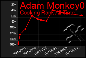 Total Graph of Adam Monkey0