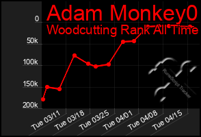 Total Graph of Adam Monkey0