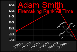 Total Graph of Adam Smith