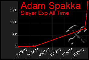 Total Graph of Adam Spakka