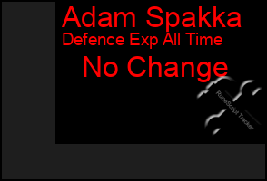 Total Graph of Adam Spakka