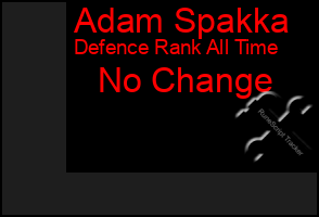 Total Graph of Adam Spakka