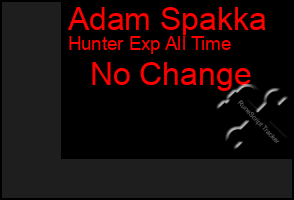 Total Graph of Adam Spakka