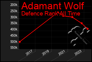 Total Graph of Adamant Wolf