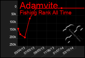 Total Graph of Adamvite