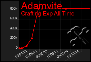 Total Graph of Adamvite