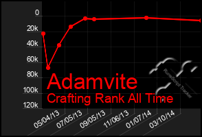 Total Graph of Adamvite