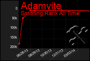 Total Graph of Adamvite