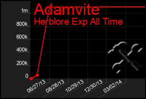 Total Graph of Adamvite