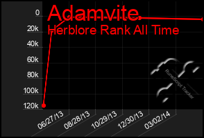 Total Graph of Adamvite