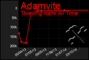 Total Graph of Adamvite