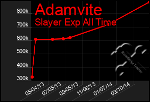 Total Graph of Adamvite