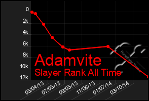 Total Graph of Adamvite