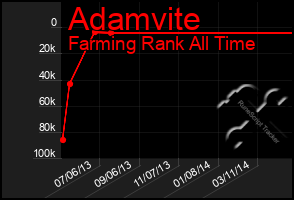 Total Graph of Adamvite