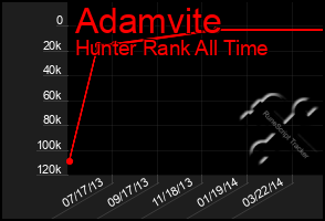 Total Graph of Adamvite