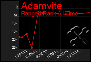 Total Graph of Adamvite